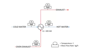 flow rate of natural gas