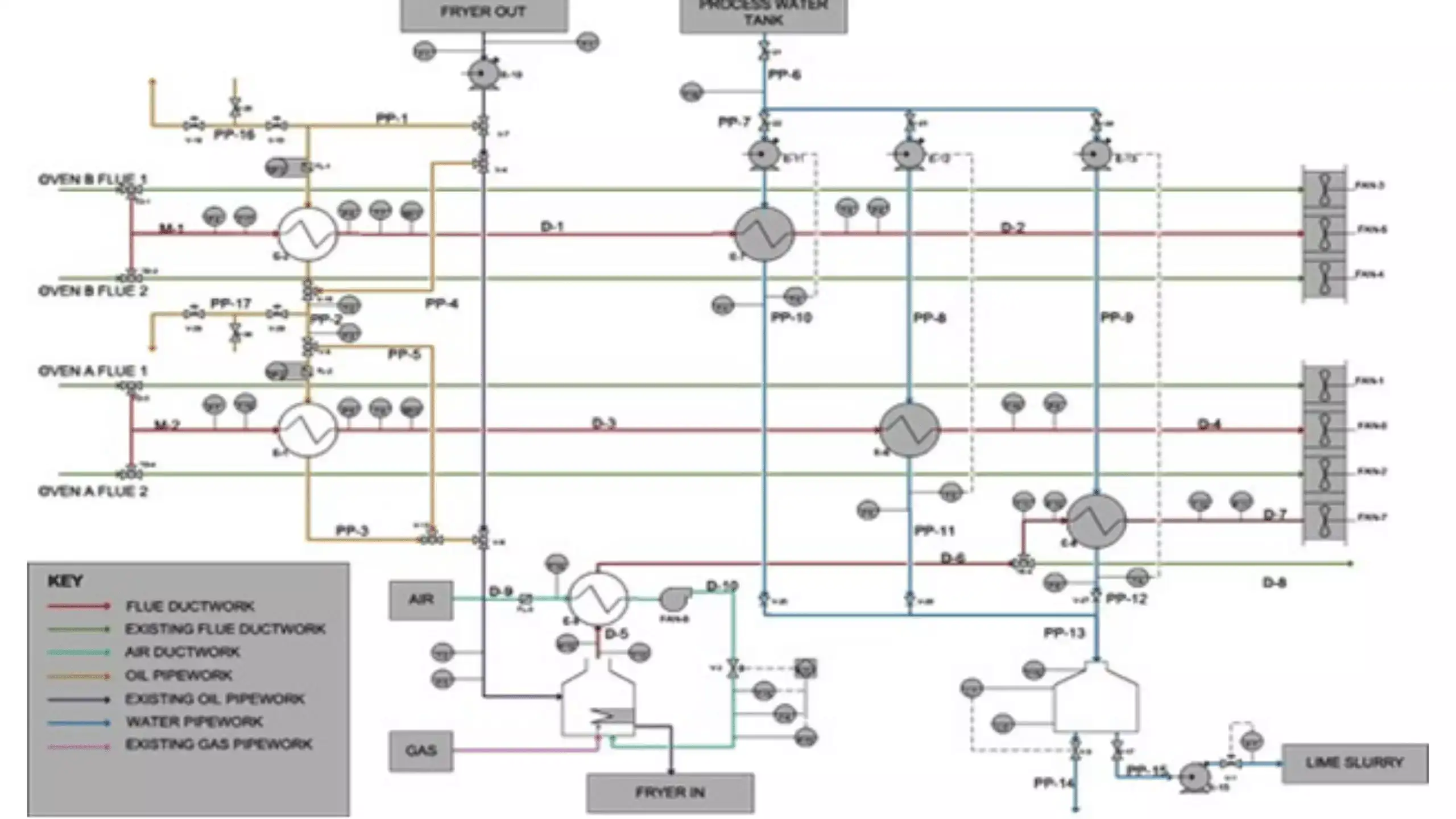 heat recovery systems