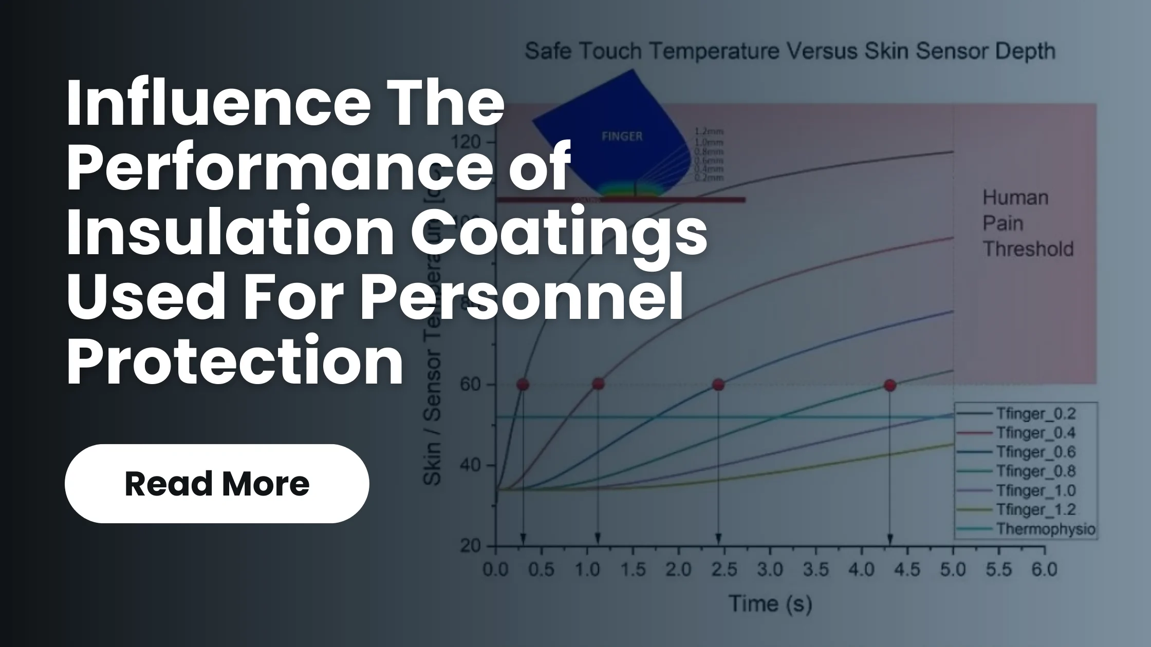 The Thermal Properties That Influence The Performance of Insulation Coatings Used For Personnel Protection