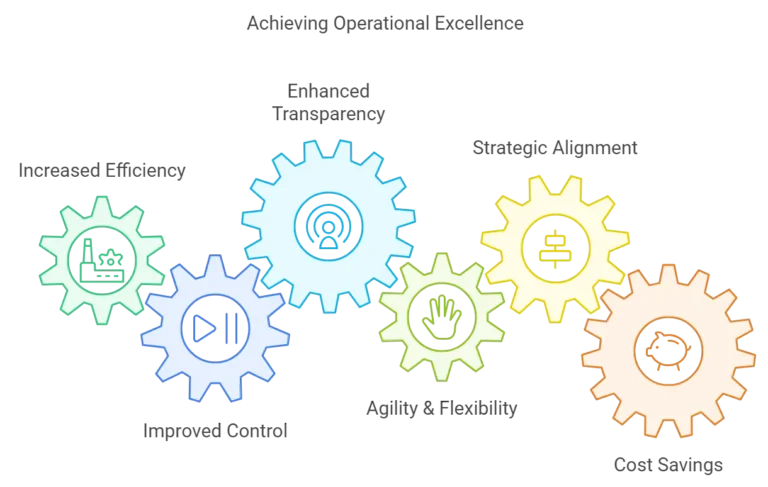 Process Modelling Benefits