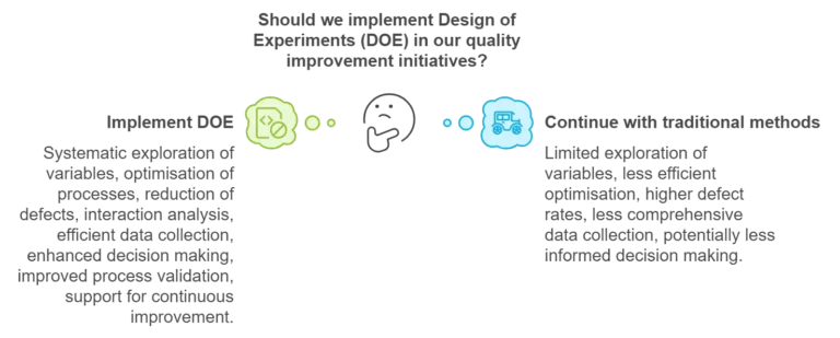 R&D - DOE Benefits