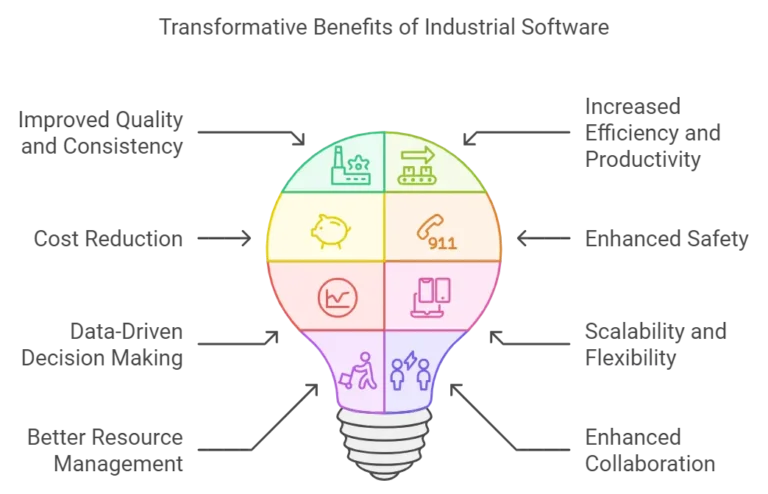 Software Dev - Benefits