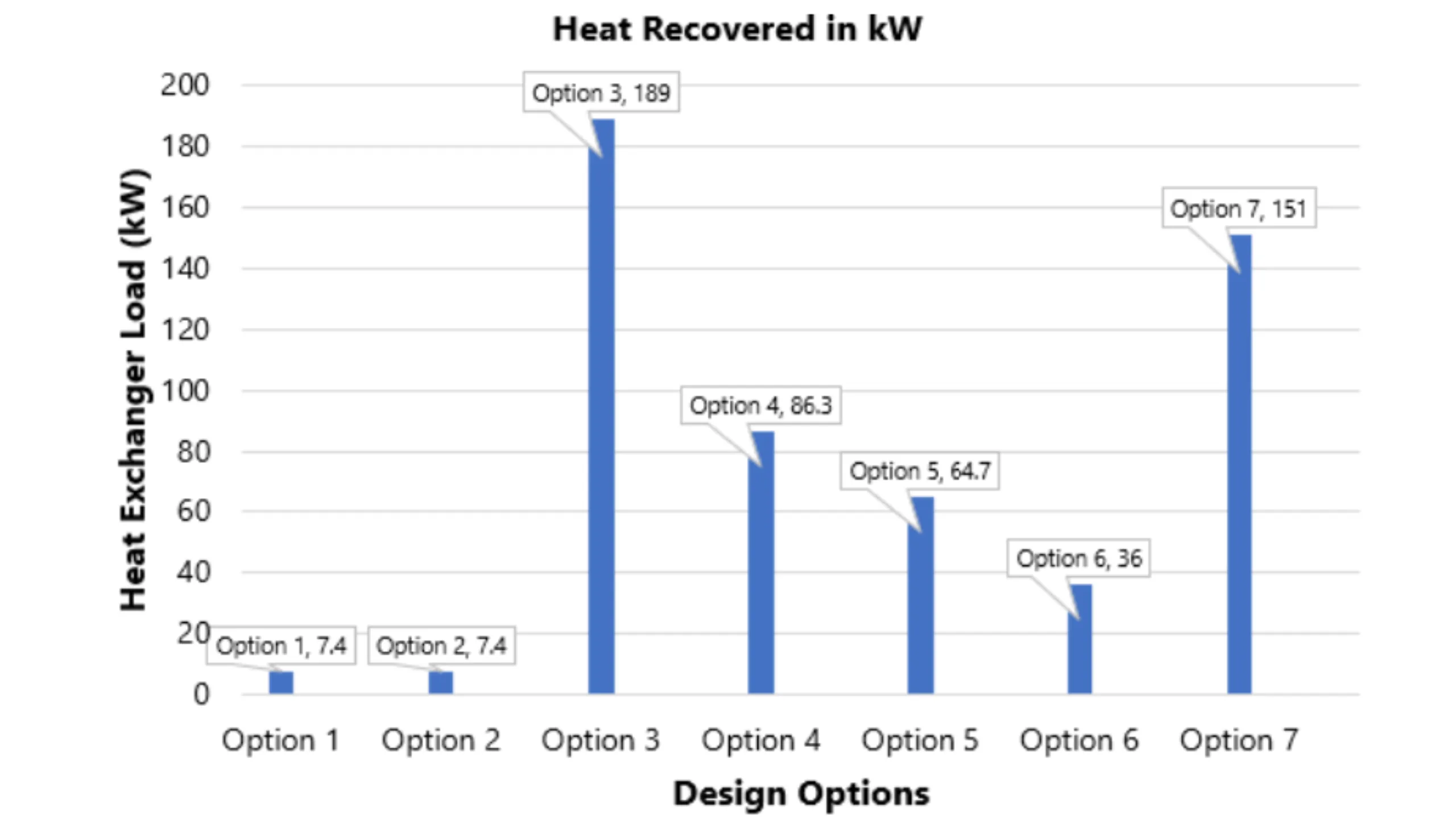 How Industrial Ovens Can Save £81,000 a Year