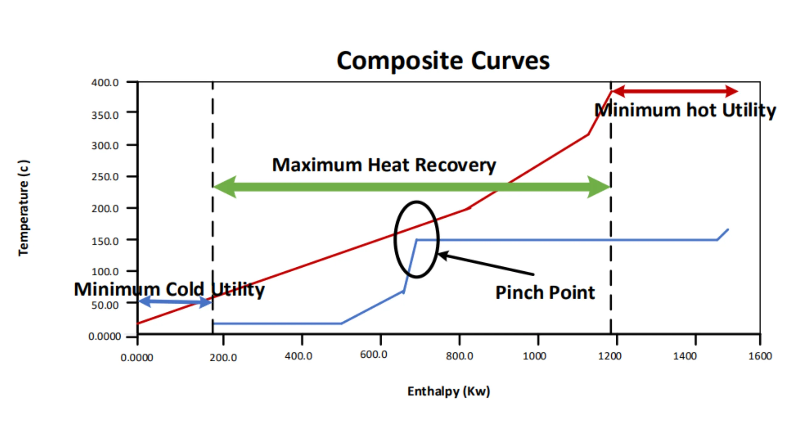 How a Snack Manufacturer Found 19.7 GWh in Energy Savings Potential